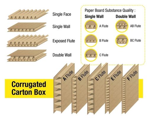 220 / 3 ligne de production de carton ondulé de couche machine chinoise pour les boîtes personnalisées