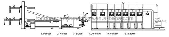 Transfert de vide haute définition Moteur mobile de type 6 couleurs d'impression Flexo à fente machine à découper les matrices