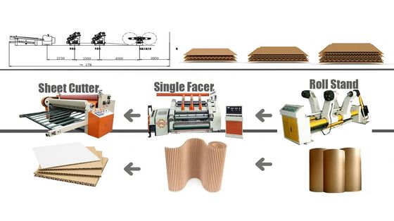 Équipement de production de carton ondulé