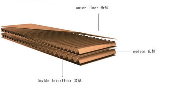 Machine à carton ondulé à flûte entièrement automatique pour carton ondulé