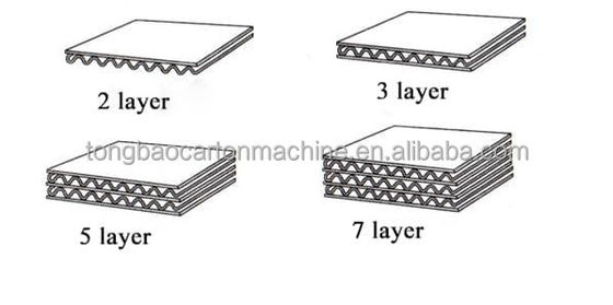 Ligne informatisée de production de carton ondulé à cinq couches pour boîtes TB-300-2500-II