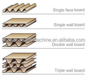 Ligne de production de carton ondulé automatique à une seule face