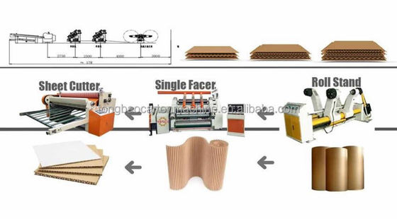 Machine de ligne de production de carton ondulé à 2 plis électrique pour la fabrication de boîtes